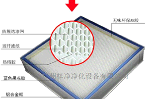 DOP液槽密封式高效過濾器